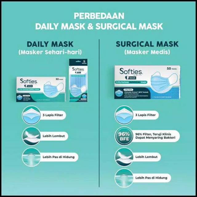 SOFTIES MASKER 3D duckshape EARLOOP, HIJAB, KIDS DAILY , surgical MASK 3PLY ISI 5 PCS