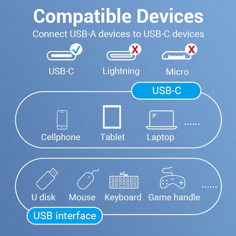 Vention Kabel Konektor Otg Usb2.0/3.0 Tipe C 480mbps Untuk Smartphonetablet