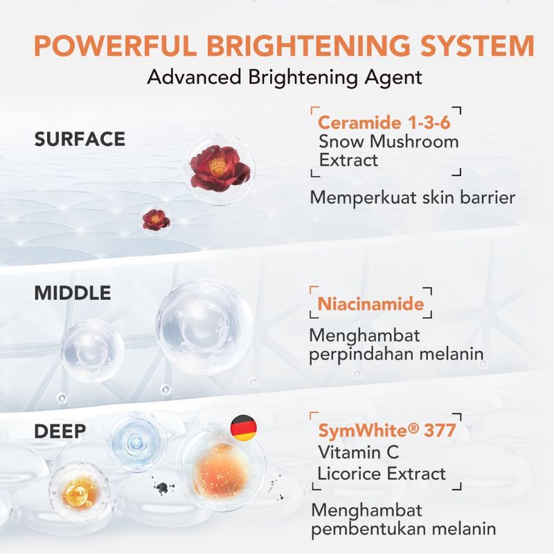 You RADIANCE UP Brightening Series