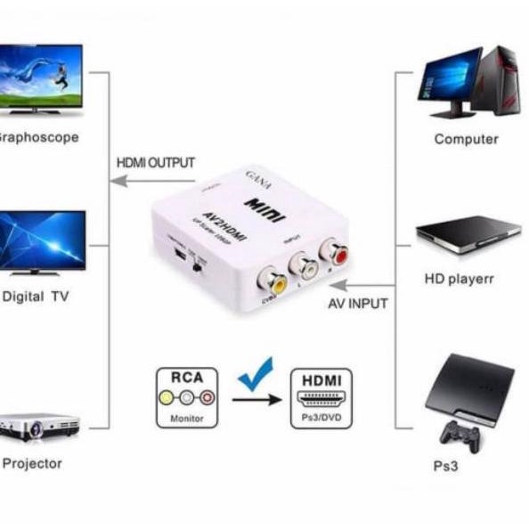 Mini AV2HDMI / Converter Av to Hdmi / Rca To HDMI / Adaptor Mini Box AV2HDMI