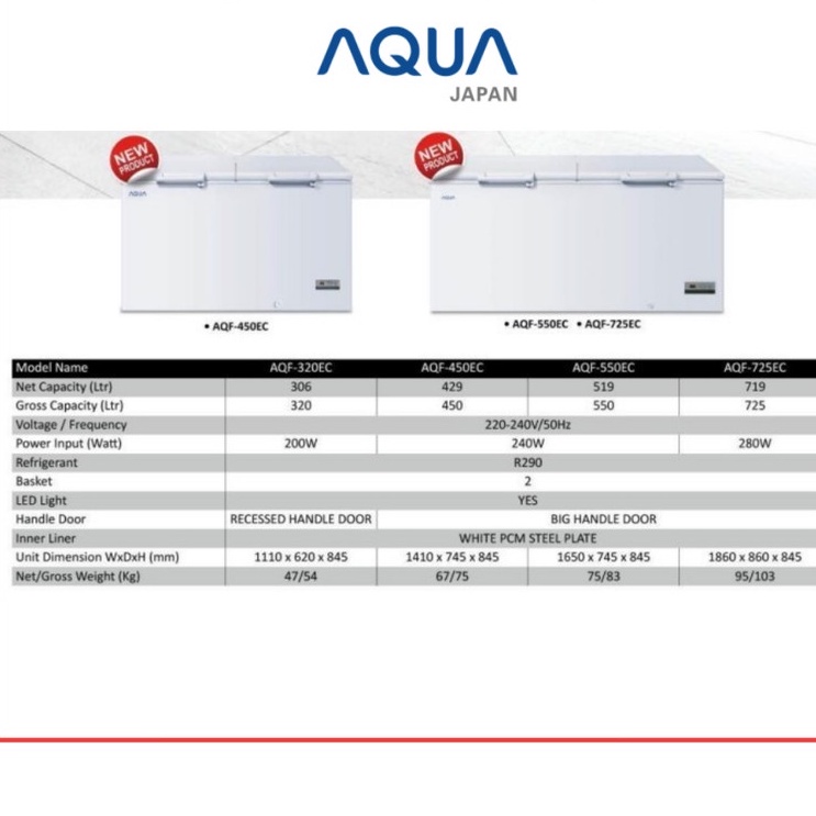 AQUA Chest Freezer AQF 550EC / AQF 550 EC / AQF550EC kapasitas 519L 500