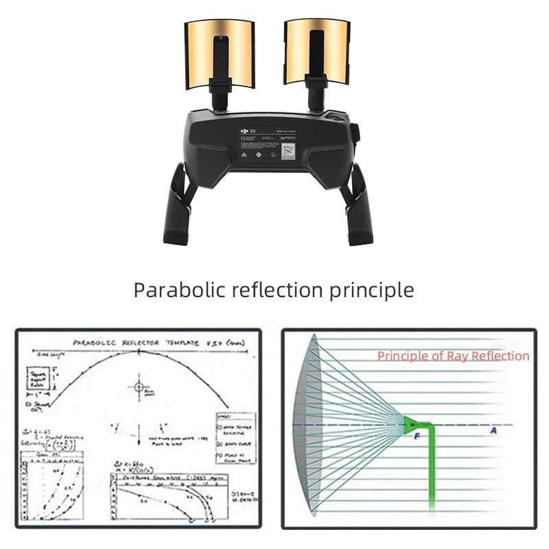 Antena Yagi Penguat Sinyal Remot Control Drone DJI 5.8Ghz - 48-Y2-09 - Black
