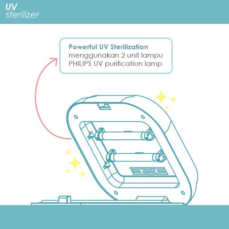 OONEW 2in1 UV Sterilizer with Dryer