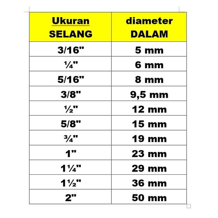 Sell Hydraulic Hose Size 3 16 X 5MM Baja Surya Sakti Bekasi