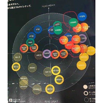 Raket Badminton Astrox 99 Raket Bulutangkis Astrox 99 3UG5