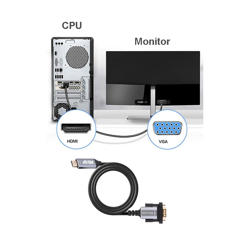 Aisen Kabel HDMI to VGA 1.8M High Quality