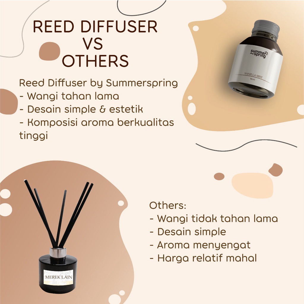 Reed Diffuser Aromatherapy Pengharum Ruangan Aromaterapi Pewangi Kamar Mandi Tahan Lama Summer Spring