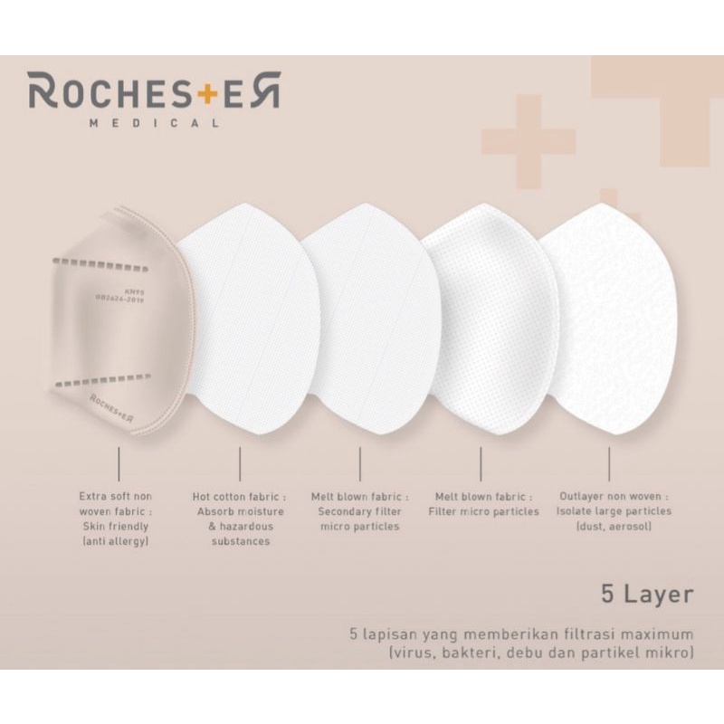 Rochester Mask KN95 Mask Premium Light Blush