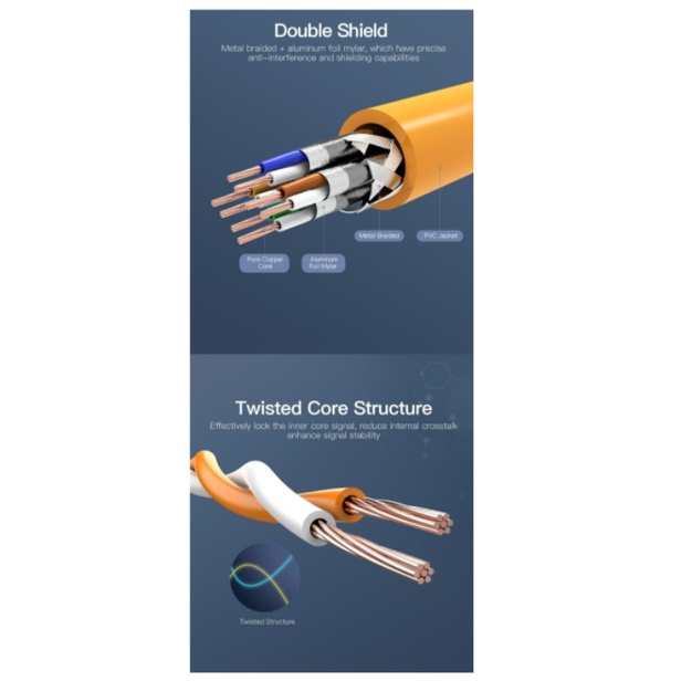 Vention Kabel LAN Gigabit Ethernet RJ45 Cat6a SSTP UTP 30M