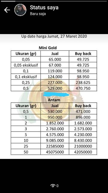 Mini Gold 0 05 Gr Indonesia