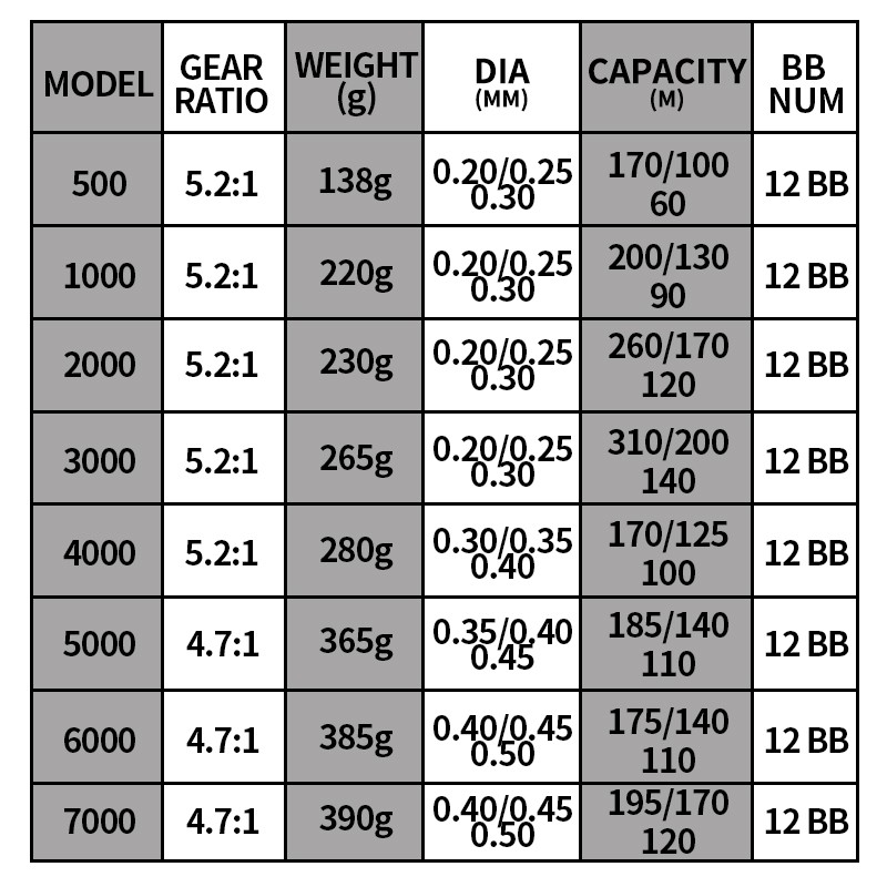 8Kg Max Drag Power Reel Pancing Laut Murah Fishing Reel Reel Pancingan 12BB Reel Metal Reel Pancing mini Reel Murah Reel Pancing Laut besar Reel Pancing Reel Pancing Laut Reel Pancing Maguro