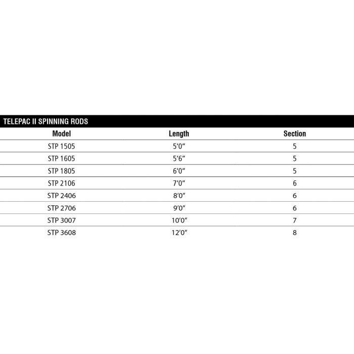 Joran Pancing Atena Telescopic - Seahawk Rod - Telepac Ii (New) Stp Cv