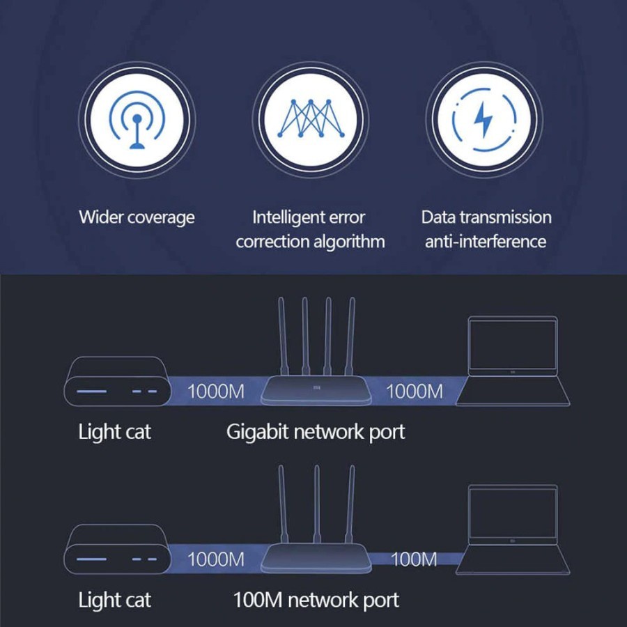 Router 4A XIAOMI Giga Version Dual-Core Full Gigabit 4 Wireless