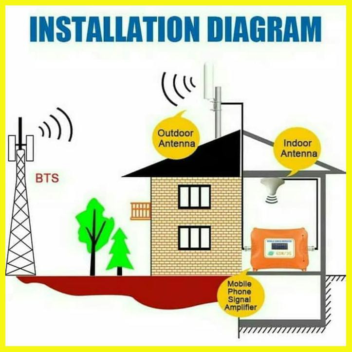 REPEATER BOSETECH 2G 3G / PENGUAT SIGNAL BOSETECH