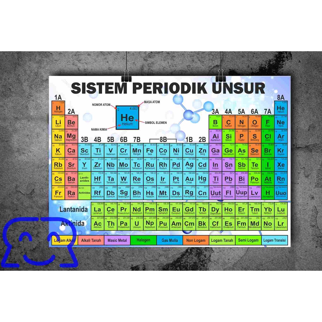 

BIG POSTER SISTEM PERIODIK UNSUR, PERIODIC TABLE OF ELEMENTS, artaper 260 gram 40cm x 60cm, pearl A2 42 x 59,4cm tahan air dan tidak bisa sobek, KIMIA SMP, SMA