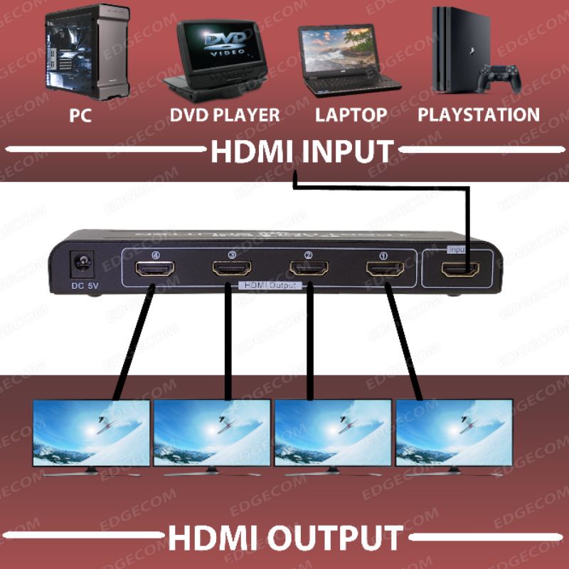 HDMI Splitter 4 Port / 1 Input to 4 Output Support 4K GAINTECH