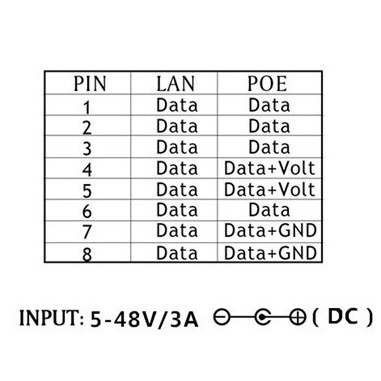Poe Gigabit Passive Poe Gigabit Adapter Power Over Ethernet Adapter