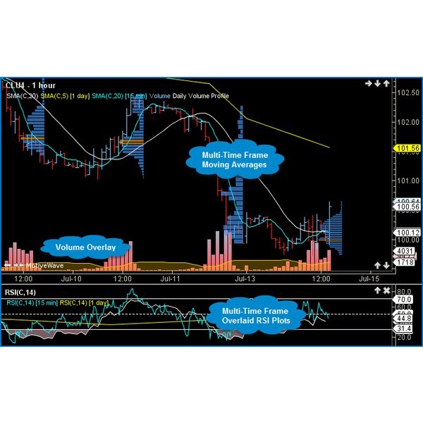 Software analisis trading forex MotiveWave v14