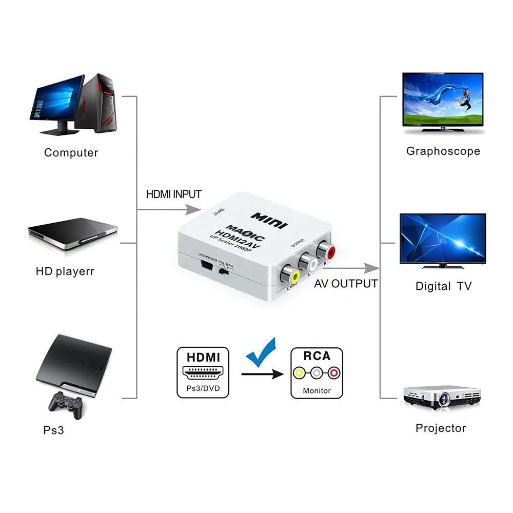 converter hdmi2av / hdmi to rca / Tech Over Flow