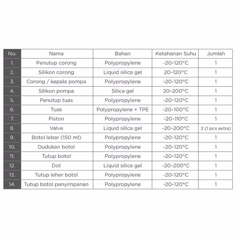 Alat pompa asi payudara susu perah bayi BabySafe Breast Pump Manual ( non Elektrik )