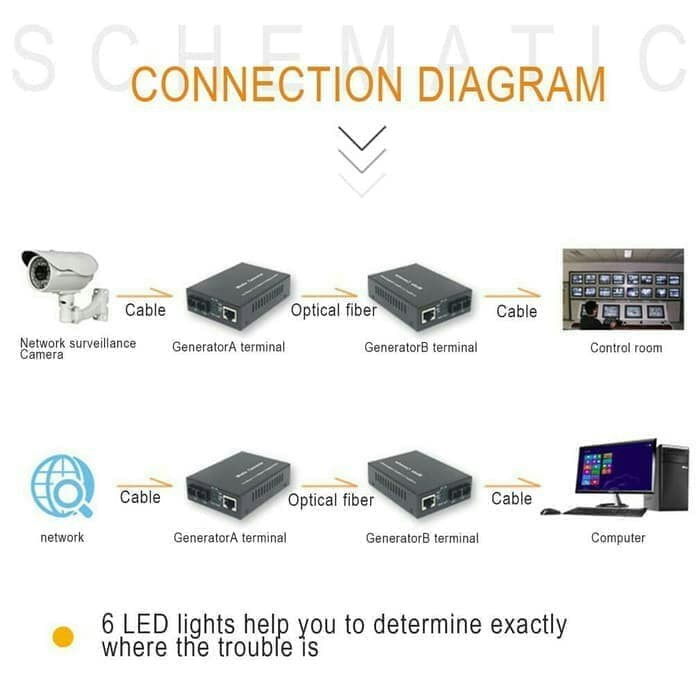 konferter FO FIBER OPTIC TO LAN UTP 10/100 HTB-3100 NETLINK a/b converter fiber optic to lan