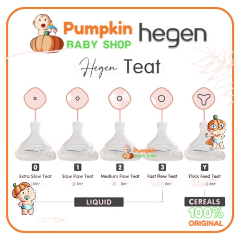 Nipple Hegen Feeding Bottle - Dot Hegen Teat ( Slow Flow - Medium Flow - Fast Flow - Thick Feed) isi 2pc