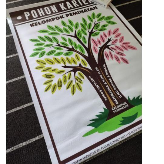 

R-ICW> ♥> // COD POHON KARIR SMP SMA - Poster / media BK trending>
