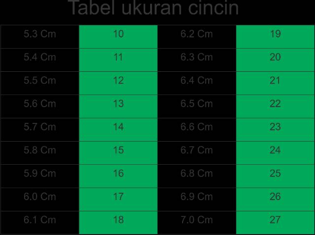 Cara ukur cincin dan gelang