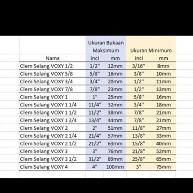 Klem Selang VOXY Stainless Steel 11/4&quot; - Cleam Slang Stenles Tw Kilap 1 1/4 in - Kleam Clem 11/4in