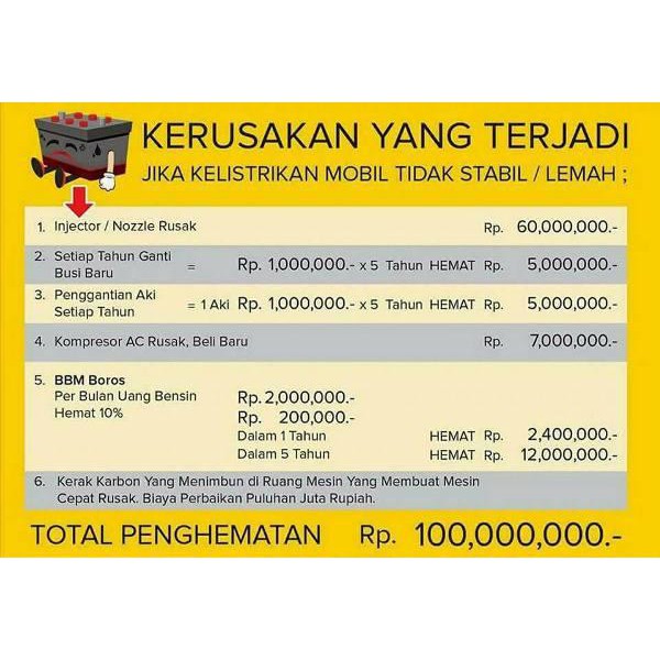 BEST  MINICON ALAMAT PENGHEMAT BBM MOBIL