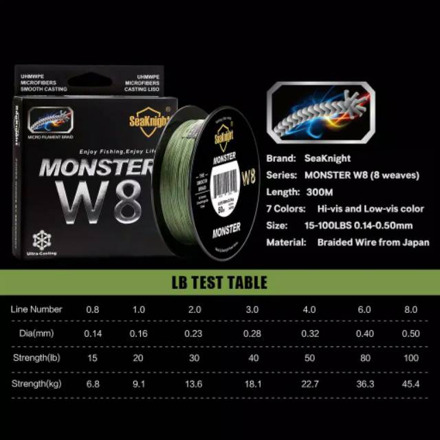 Benang Pancing PE Seaknight Manster S9 dan Monster W8 300m