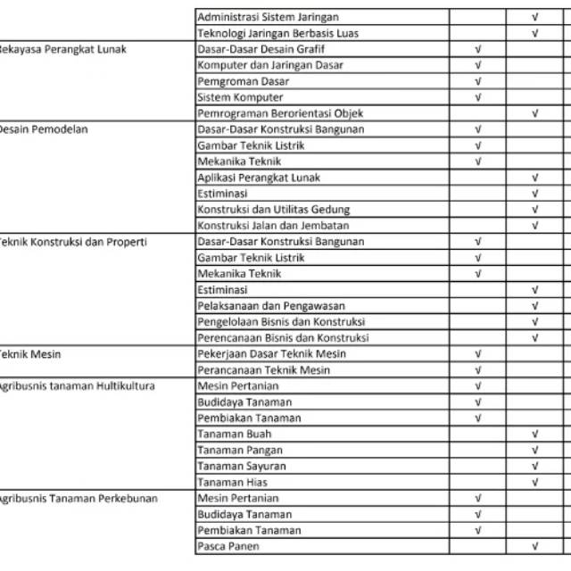 CD RPP SMK MAPEL PRODUKTIF JURUSAN TEKNIK KONTRUKSI & PROPERTI K13 REVISI 2018