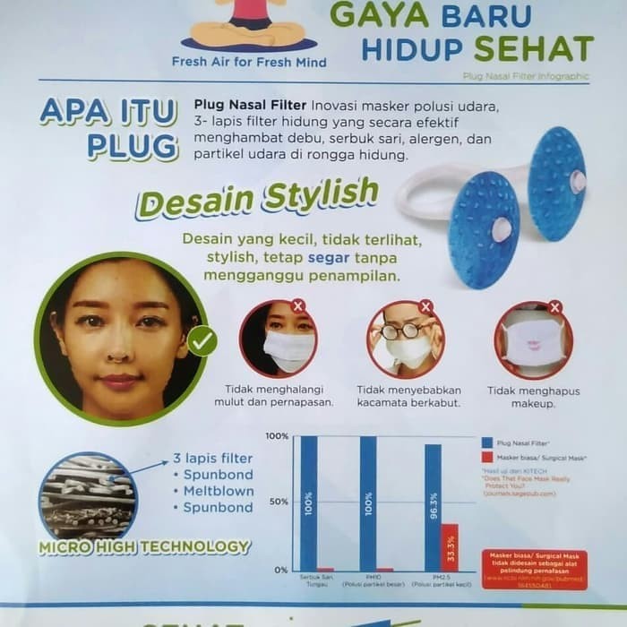 Masker PLUG/plug nasal Filter/Masker Hidung Bebas Polusi