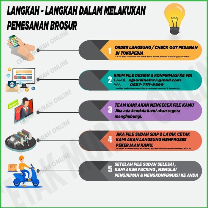 

Cetak Brosur A5 (1 Sisi ) 2 rim / 1000 lbr | Art Paper 120 gr Murah !