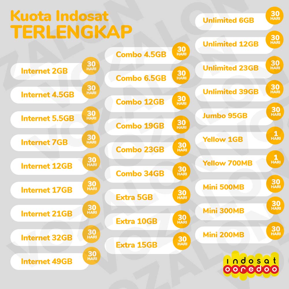TERLENGKAP - Kuota Indosat Freedom Internet, Freedom Combo, Yellow, Unlimited, Mini, Reguler 30 HARI