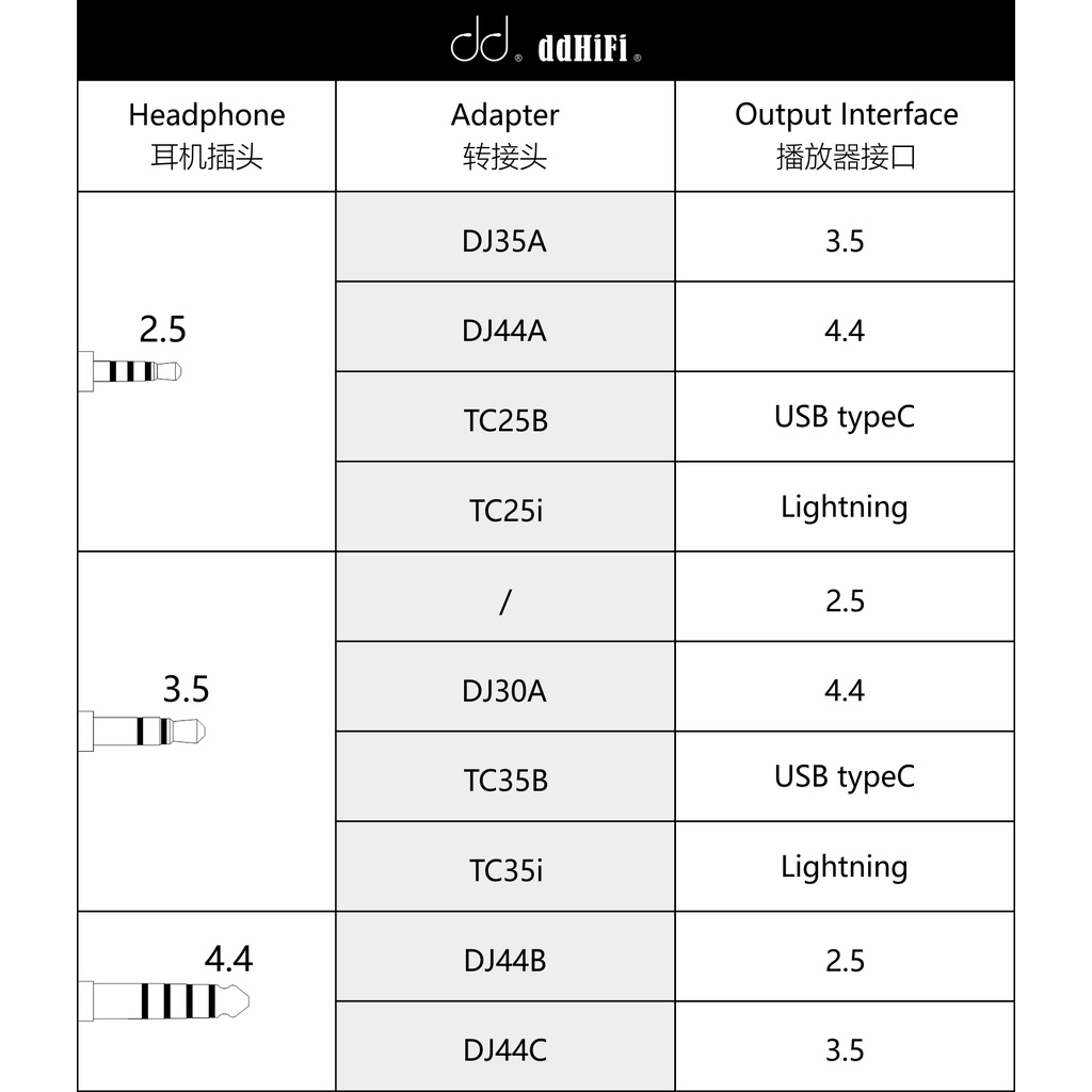 DD ddHiFi TC25i LTG to 2.5mm Jack Headphone Adapter Enables Your iOS Device to Output with 2.5mm Terminated IEM &amp; Earphones