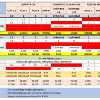 Voucher Kuota Data 3 / Three / Tri AON 6 ( Surabaya