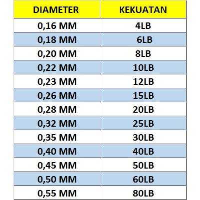 SENAR MONOFILAMENT AXZ PROLINE WARNA HIJAU CONNECTING 100M