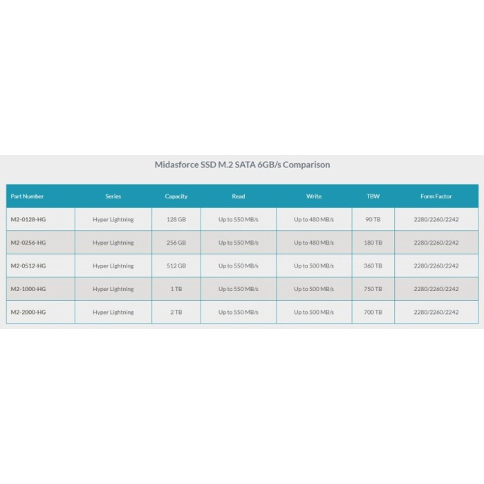 SSD M.2 SATA3 MIDASFORCE Hyper Lightning M2 6Gb/s 128 256 512 GB 1 TB