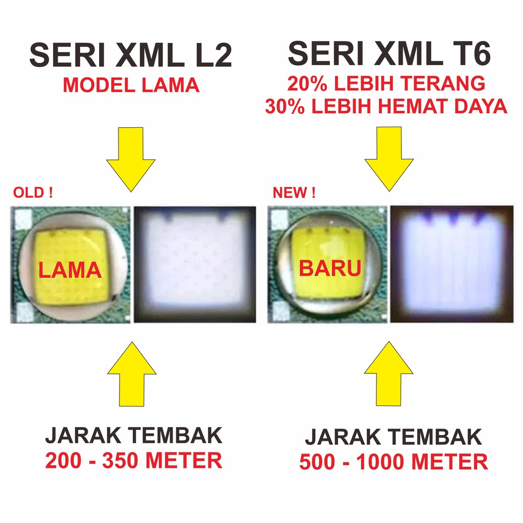 Senter Led Super Terang Paket Komplit Senter LED E17 XM-L T6 8000 Lumens COB Magnet Flash Bracket Gratis ongkir