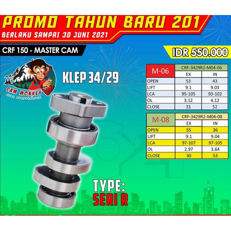 Master Cam BRT 201 Noken as Monkey CRF 150 Verza Mega Pro New