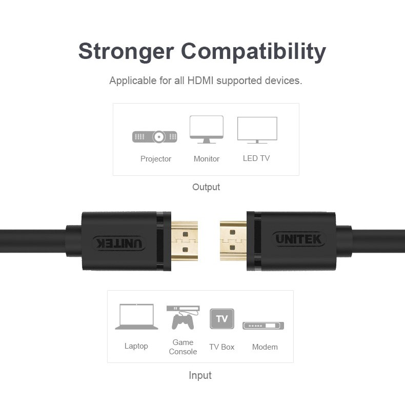 Unitek Kabel HDMI To HDMI - 1.5 Meter