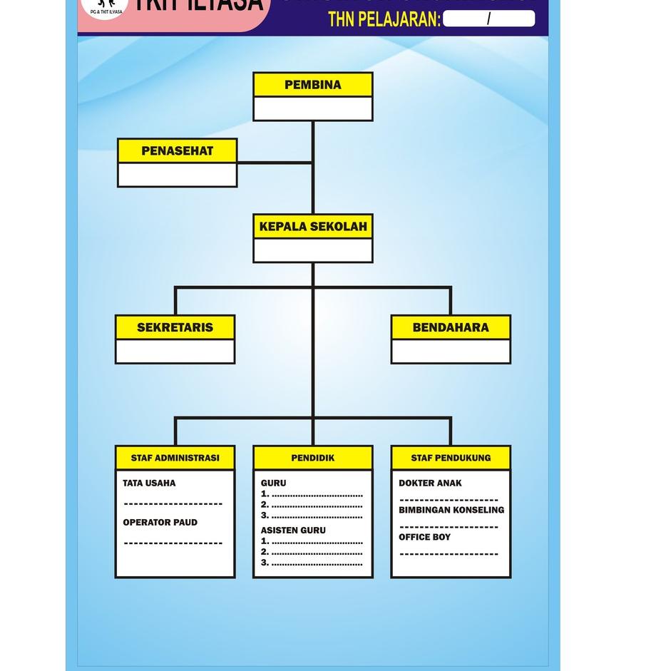 Muraaaahh.. Banner Data Struktur Organisasi Sekolah Uk 120 x 80 cm