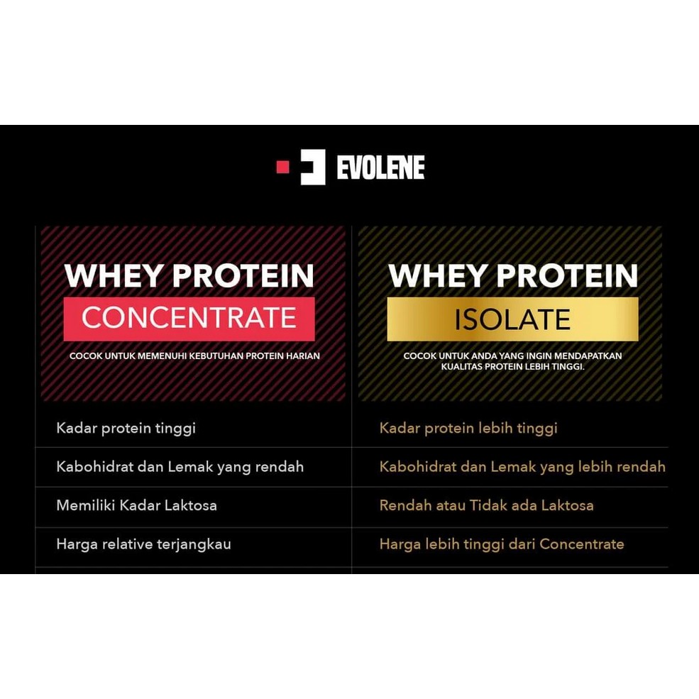 EVOLENE Isolene Whey Protein Isolate 396 gram 12 sachet servings