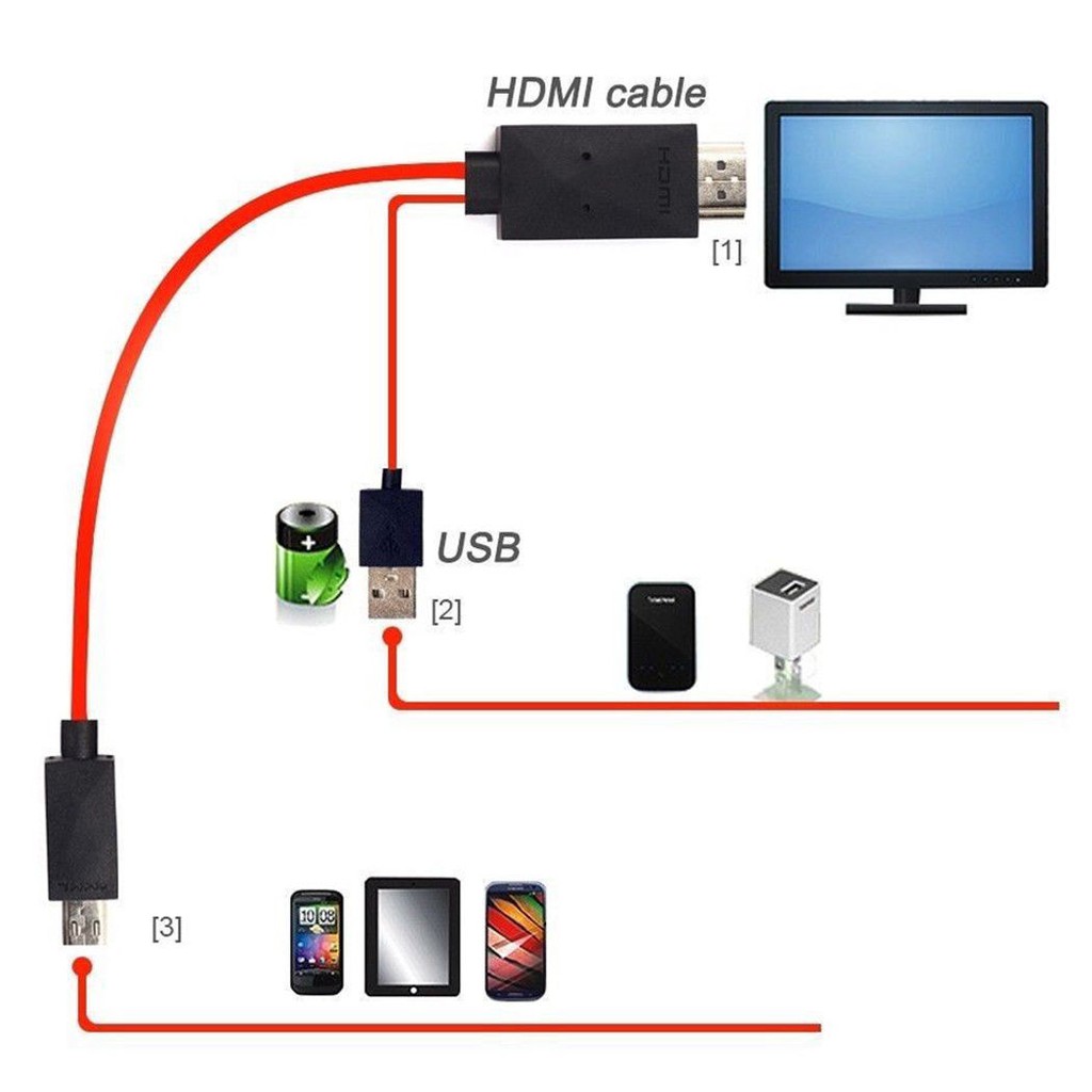 Jual MHL to HDMI Adapter Micro USB to HDMI 1080P HD TV Cable Adapter for  Android 11PIN phone Samsung TV | Shopee Indonesia