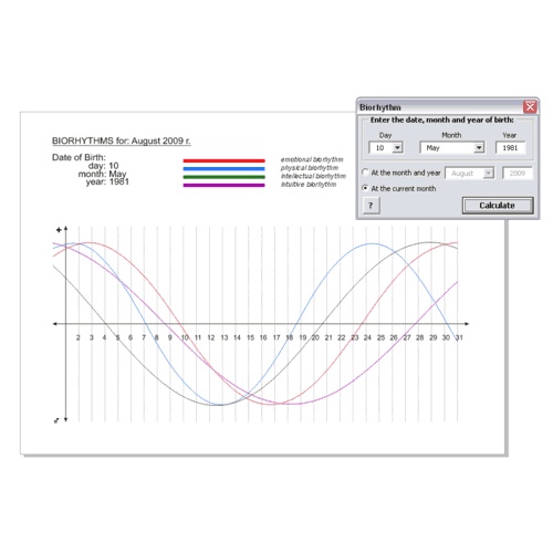 Plugin CorelDraw - Biorhythm