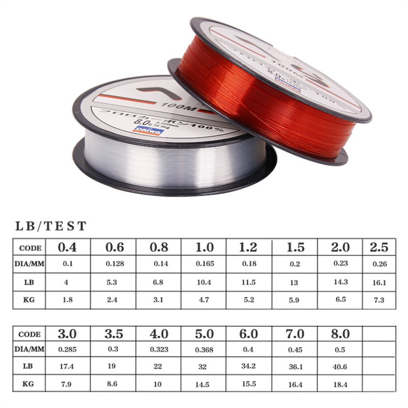 1Pcs 100m Daiwa Nylon Fishing Line Transparan Senar Pancing Garis Memancing Umpan Ikan Tackle