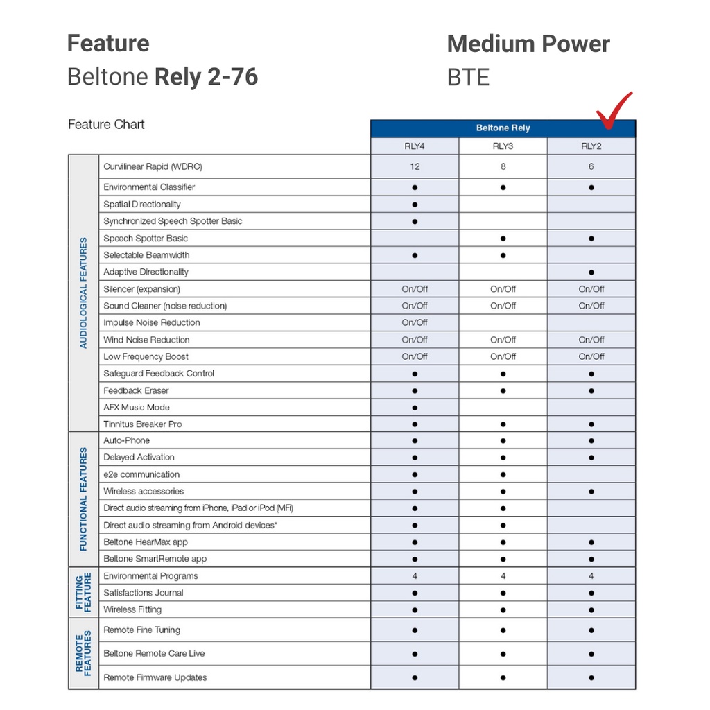 Alat Bantu Dengar Beltone - Rely 2 76 Medium Power (Hearing Aid)