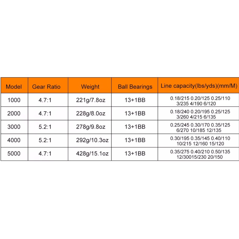 REEL PANCING SOUGAYILANG POWER HANDLE 13+1BB