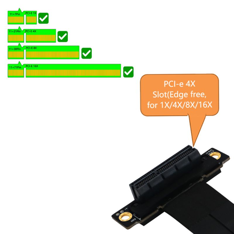 Btsg 270derajat PCI-E Express X4 Riser Card Adapter Extender PCI Express 270derajat